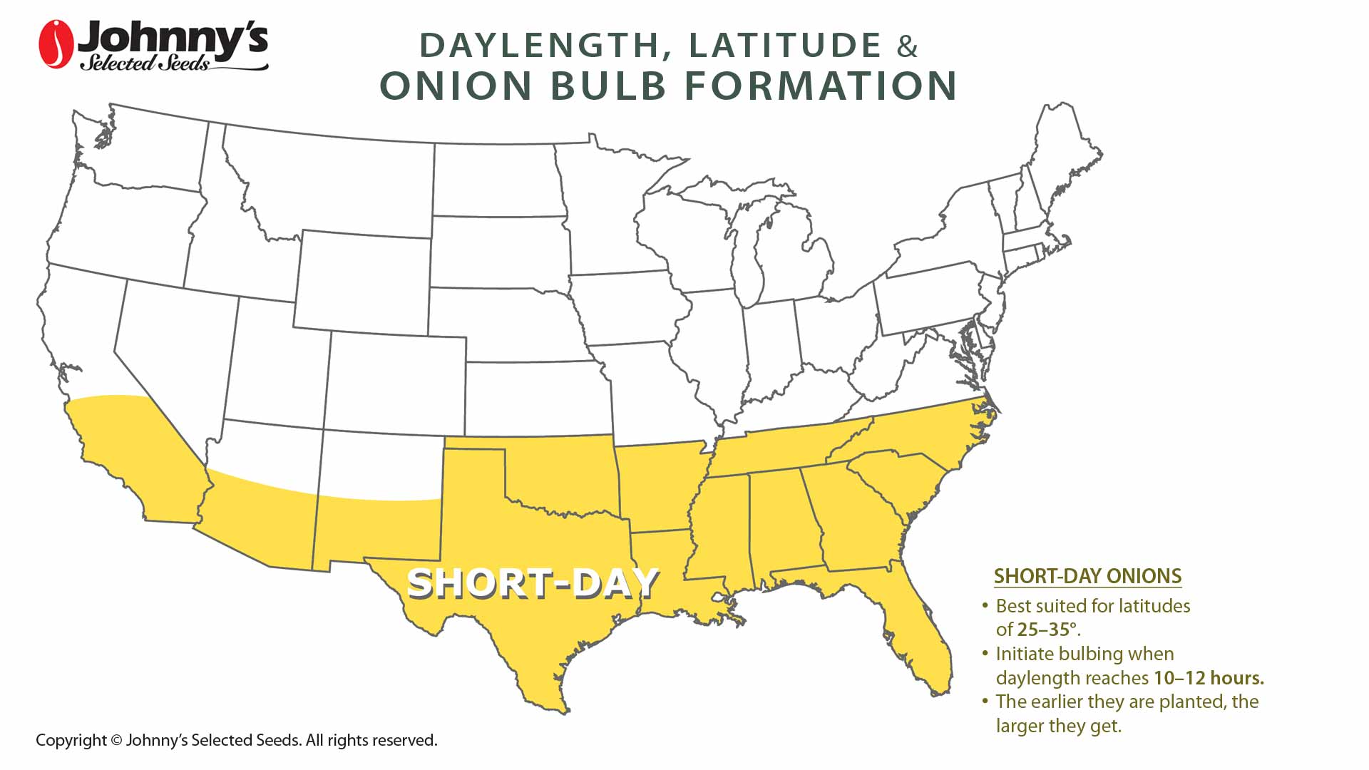 Onion Bulb Formation, Daylength & Latitude Map of LongDay