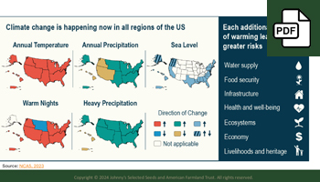 Climate Adaption in Action Webinar Slide Deck PDF